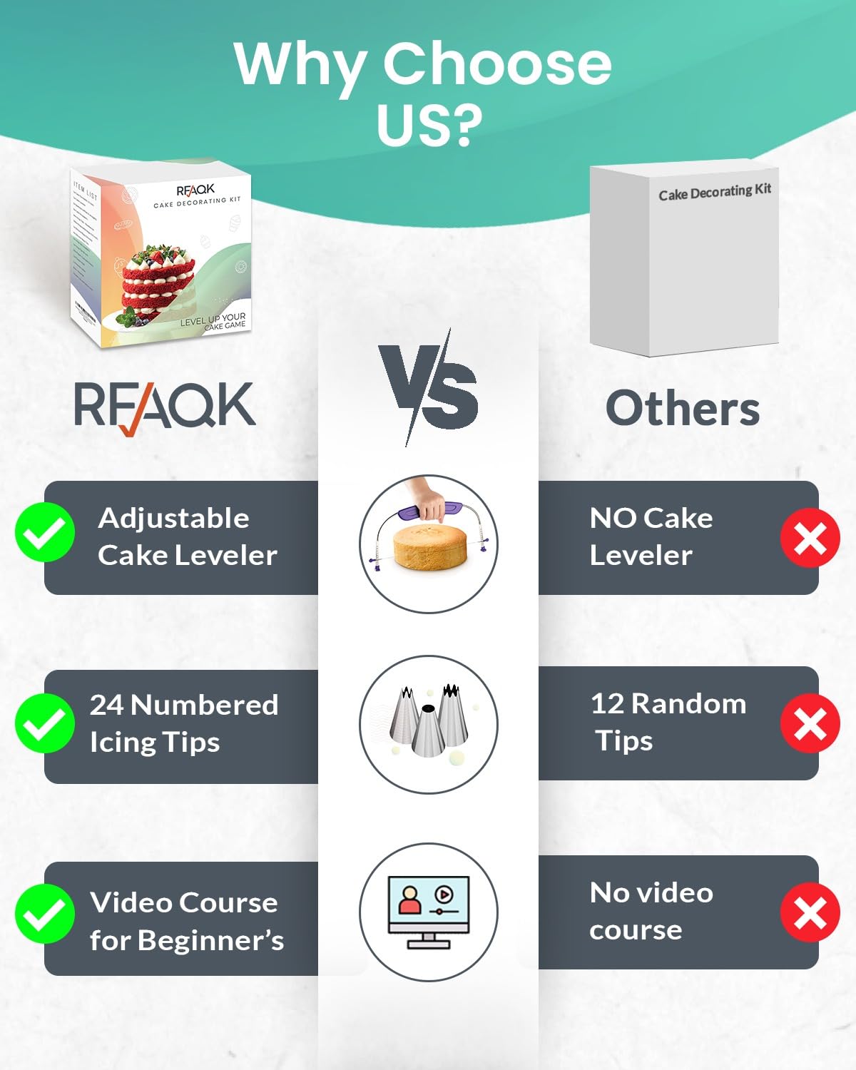 RFAQK 90PCs Cake Decorating Kit with Leveler, Baking Supplies Gift Includes Cake Stand Turntable, 24 Numbered Icing Tips, 55+1 Piping Bags, 2 Frosting Spatulas, 3 Scrappers, Video Course & Booklet