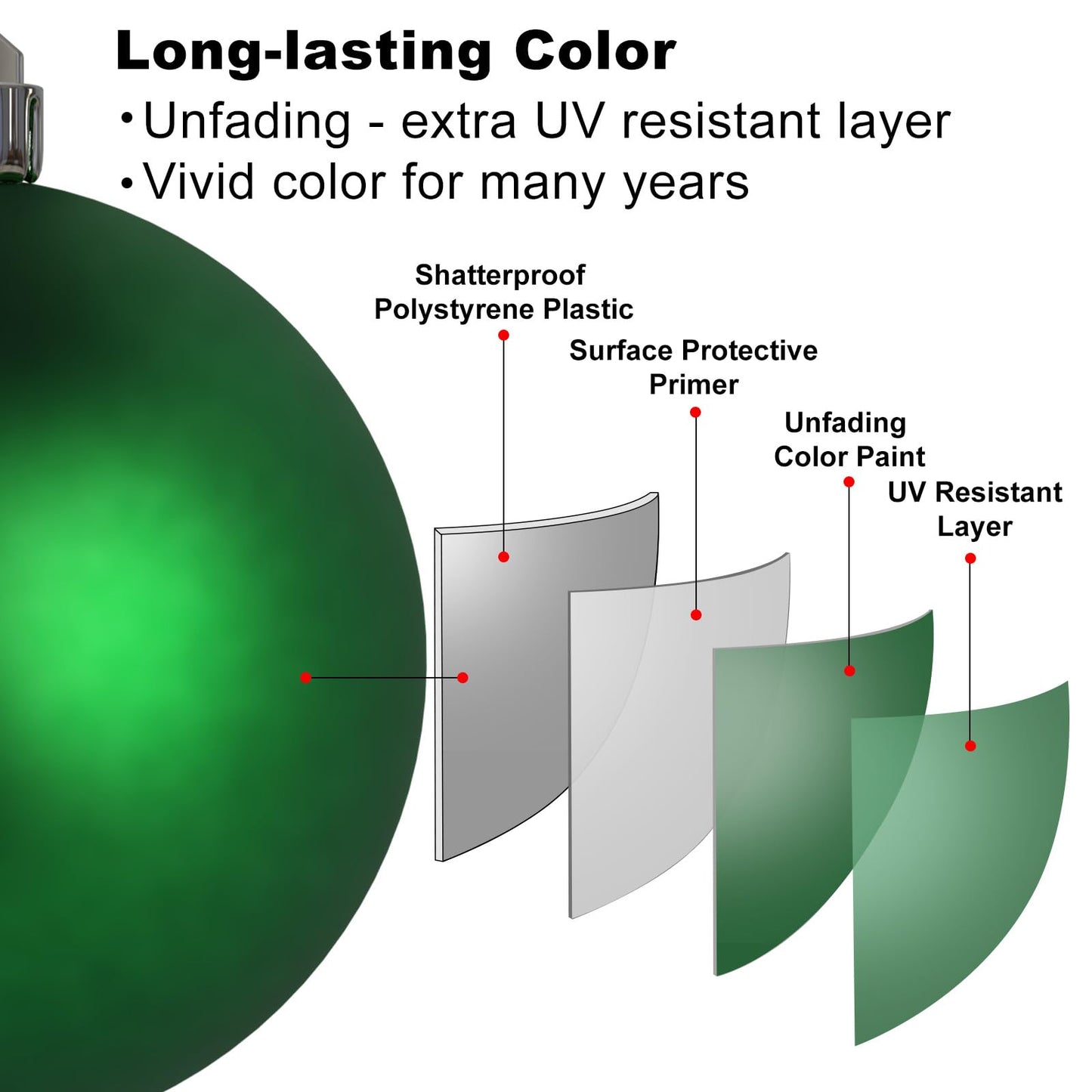 Emerald Green 2.5" Christmas Balls Christmas Tree Decoration Ornaments Shatterproof Hanging Balls for Birthday St. Patrick's Day Easter Mardi Gras Holiday Wedding Decorations Set of 24pcs