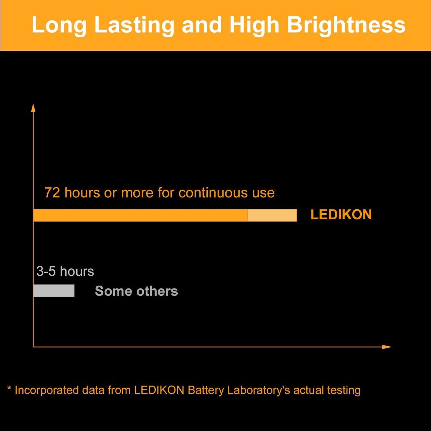 LEDIKON 24 Pack Mini Fairy Lights Battery Operated - Long Lasting CR2032 Battery, 6.6ft 20 LED Warm White String Lights for Wedding Centerpieces, Crafts, Mason Jars Decor