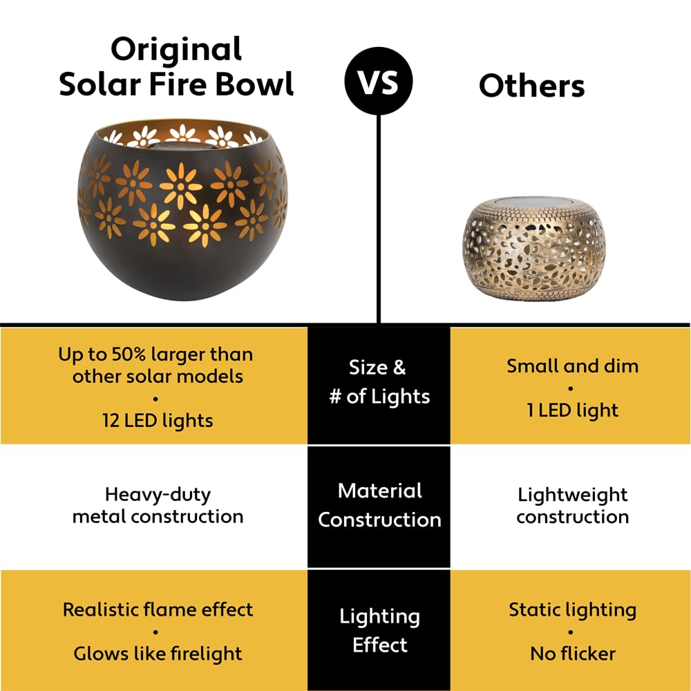 Solar Fire Bowl (1-Pack) Outdoor Waterproof Solar Lanterns - Metal Porch Lights with Flickering Flame for Tabletop, Patio, Garden & Landscape Decor (Bronze/Copper)