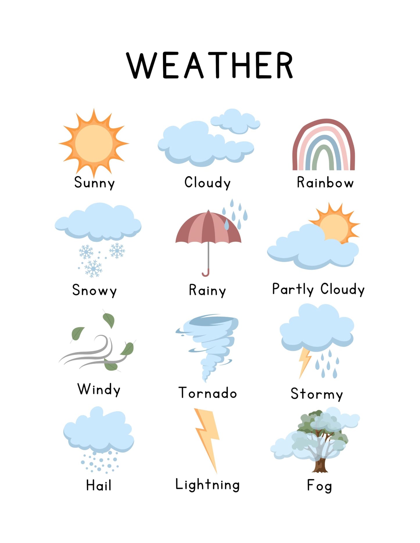 Summit Designs Educational Posters For Toddlers & Kids - Classroom And Home Learning Wall Art, Educational Posters For Elementary School, Kindergarten, Toddler Charts And, Kids