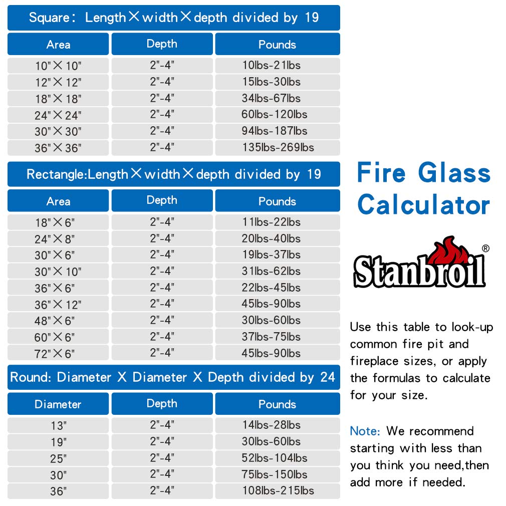 Stanbroil 10-Pound Blended Fire Glass Diamonds - 1/2 inch Fire Glass Blended Emerald Green, Crystal Ice, Amber Luster for Indoor and Outdoor Gas Fire Pits and Fireplaces