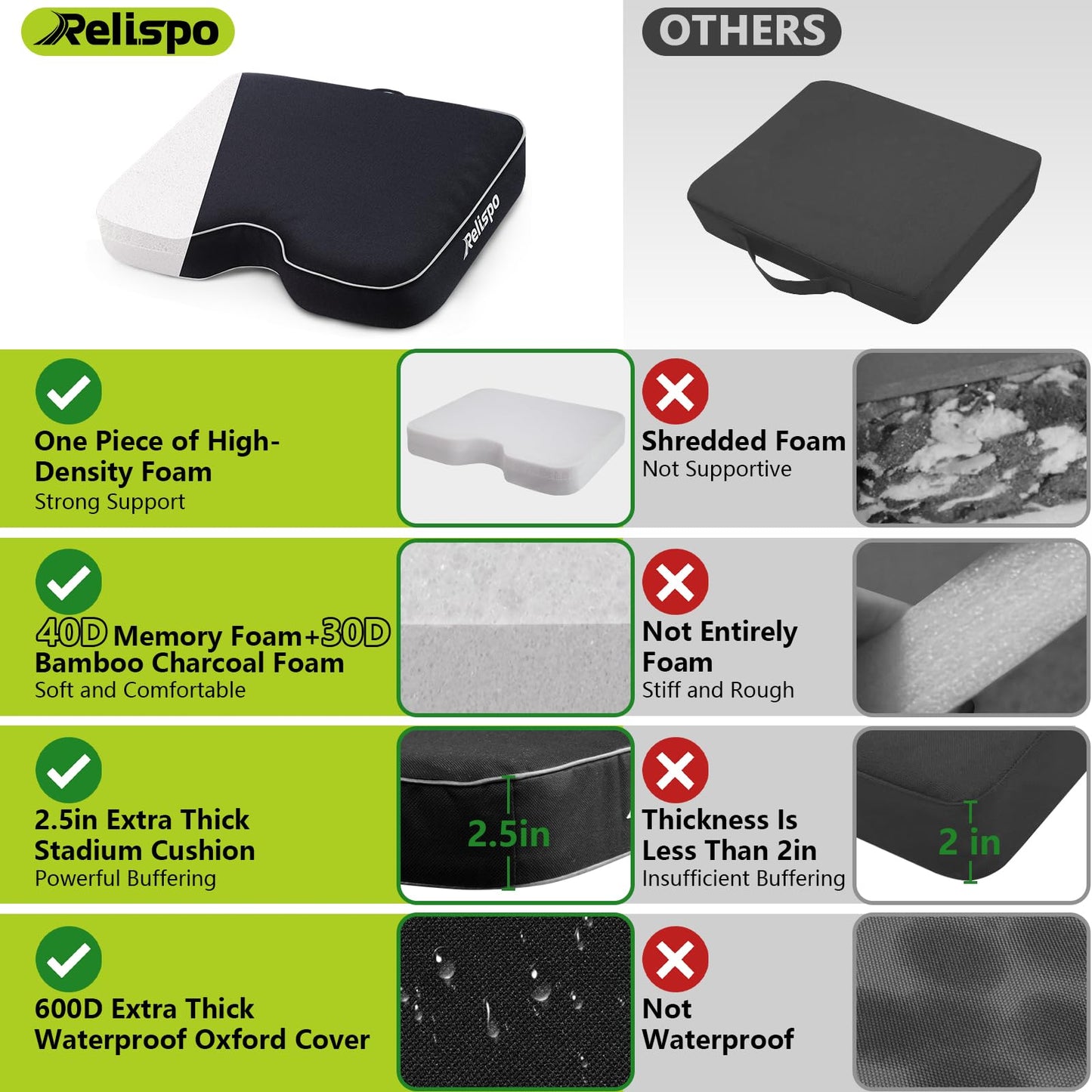 Relispo Stadium Seats for Bleachers with Integral Cutting Memory Foam, Stadium Seat Cushion Waterproof Extra Thick Bleacher Cushion, Portable Stadium Cushions for Indoor Outdoor Events (2 Packs)