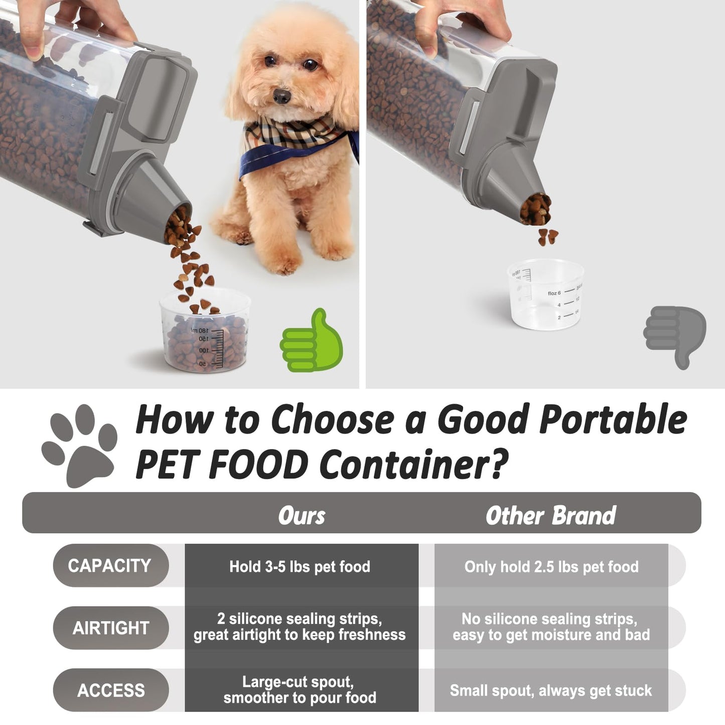 ODOMU Dog Cat Food Storage Container 3-5lb, Pet Food Container Airtight with Large Spout & Cup, BPA-Free Plastic Food Dispenser for Pet Food, Bird Seed, Rice, Flour (Dark Gray (3L-1pack))