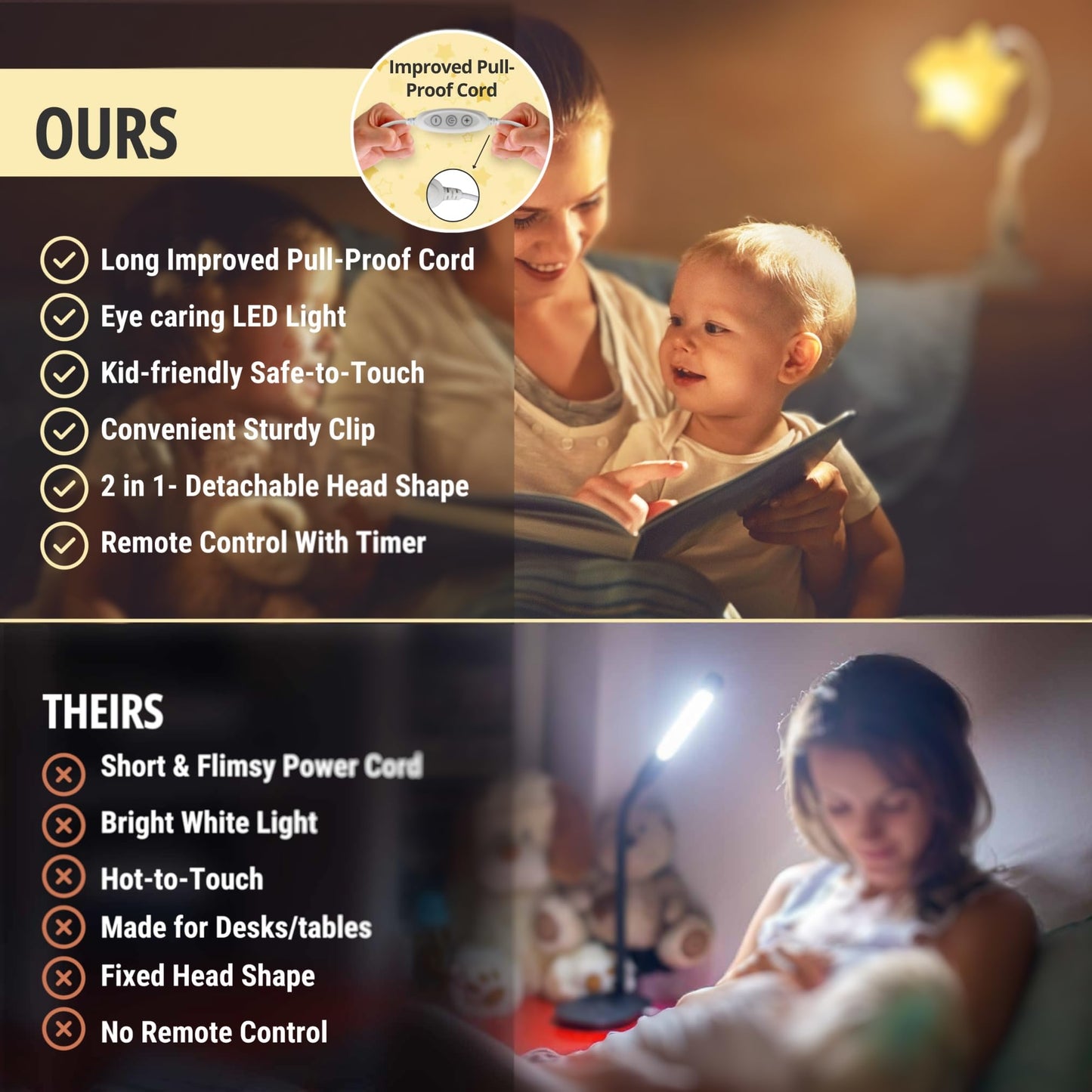Ergojojo LED Clip On Star Light, Warm & Dimmable Desk Light, Reading Night lamp Newborn Essential for Bedside Bassinet, Nursery Decor, Ideal Baby Gift for Kids Visit the Store