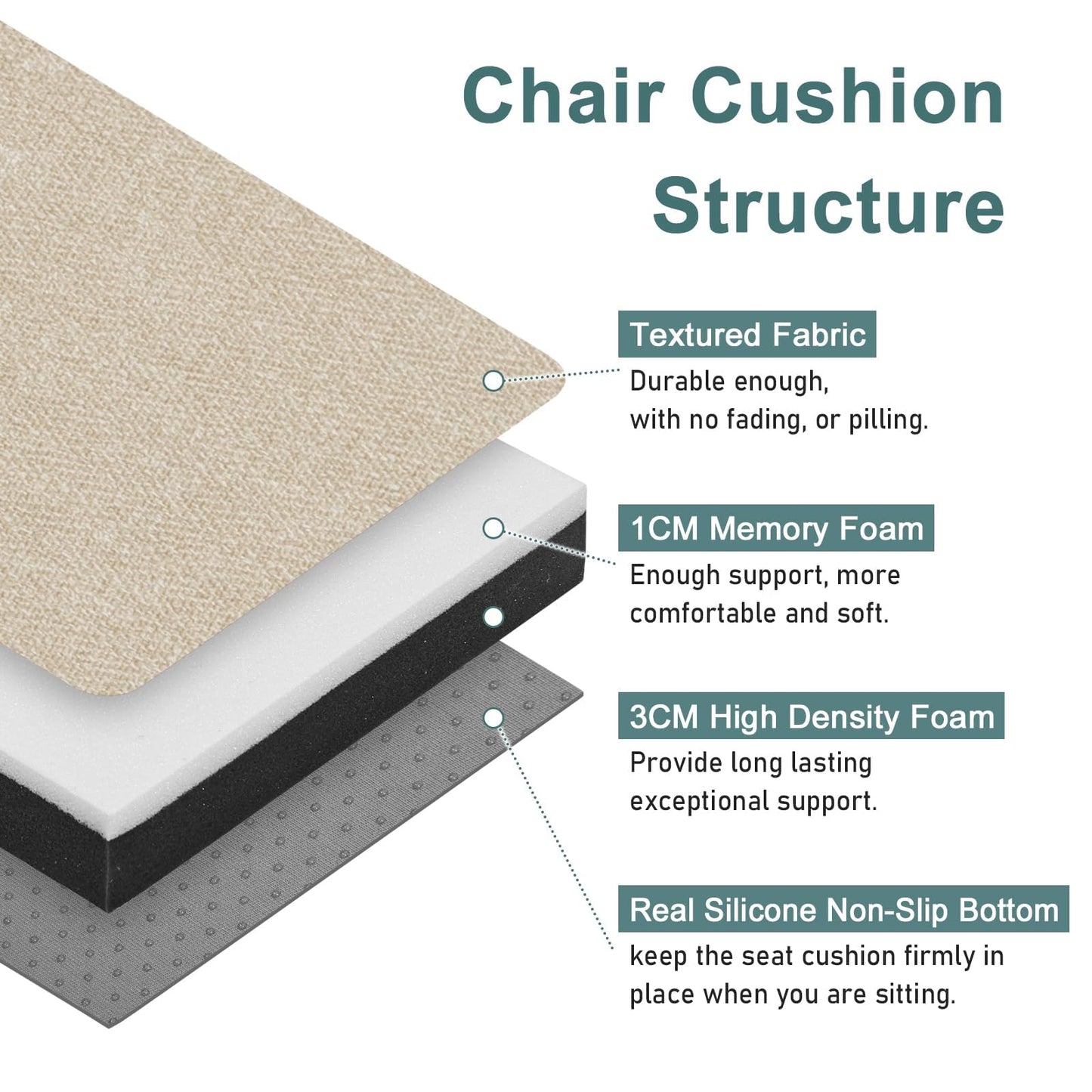 baibu Memory Foam Rectangle Bench Stool Cushion, Dual-Layer Design Non-Slip Saddle Stool Pads Bar Stool Cushion with Machine Washable Cover - Only 1 Pad (Beige, 18x9.5x1.5in)