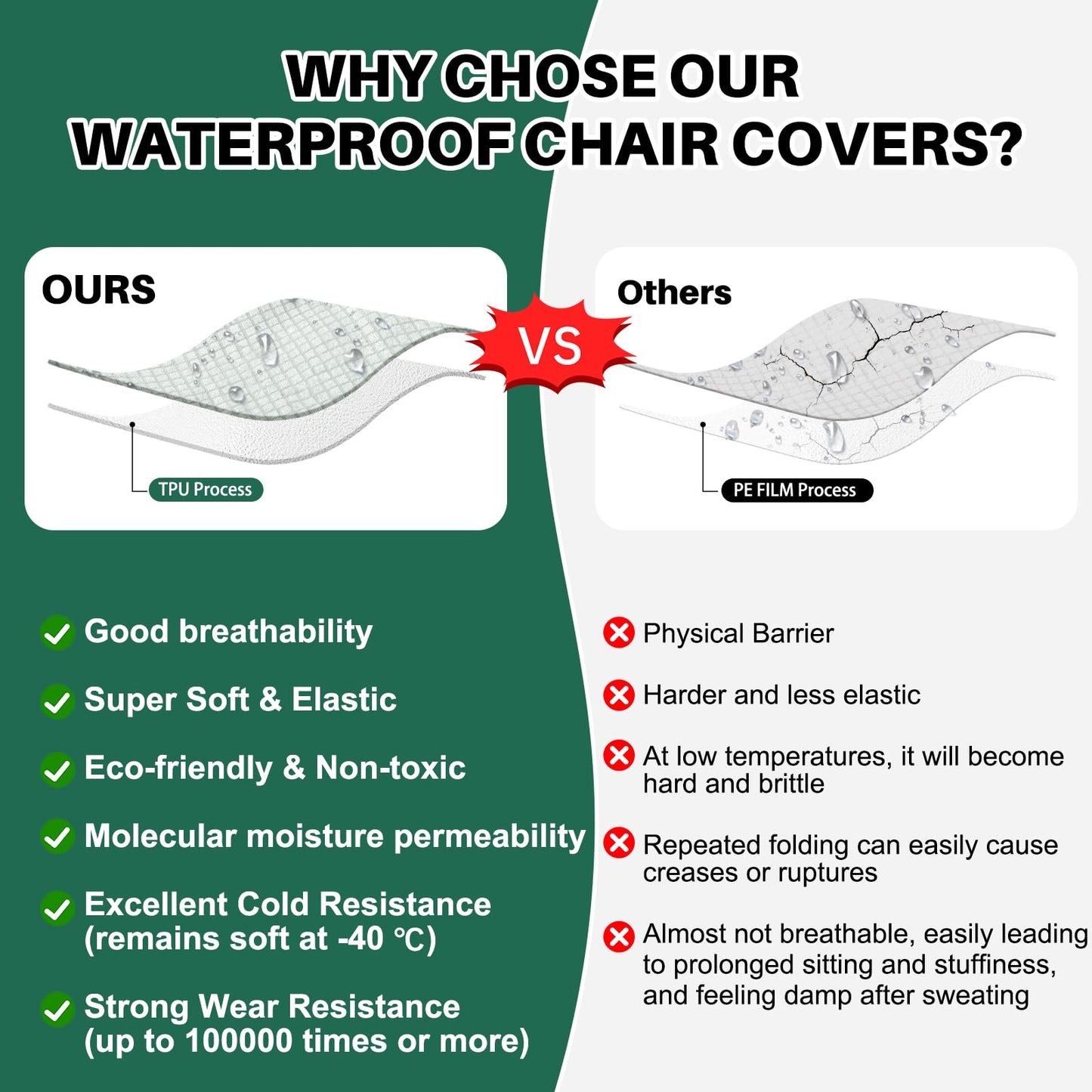 Dioxide Waterproof Chair Covers for Dining Chairs, Stretch Dining Chair Covers Set of 6, Parson Chair Slipcovers, Removable Washable Kitchen Chairs Seat Covers Protectors for Home Restaurant Banquet