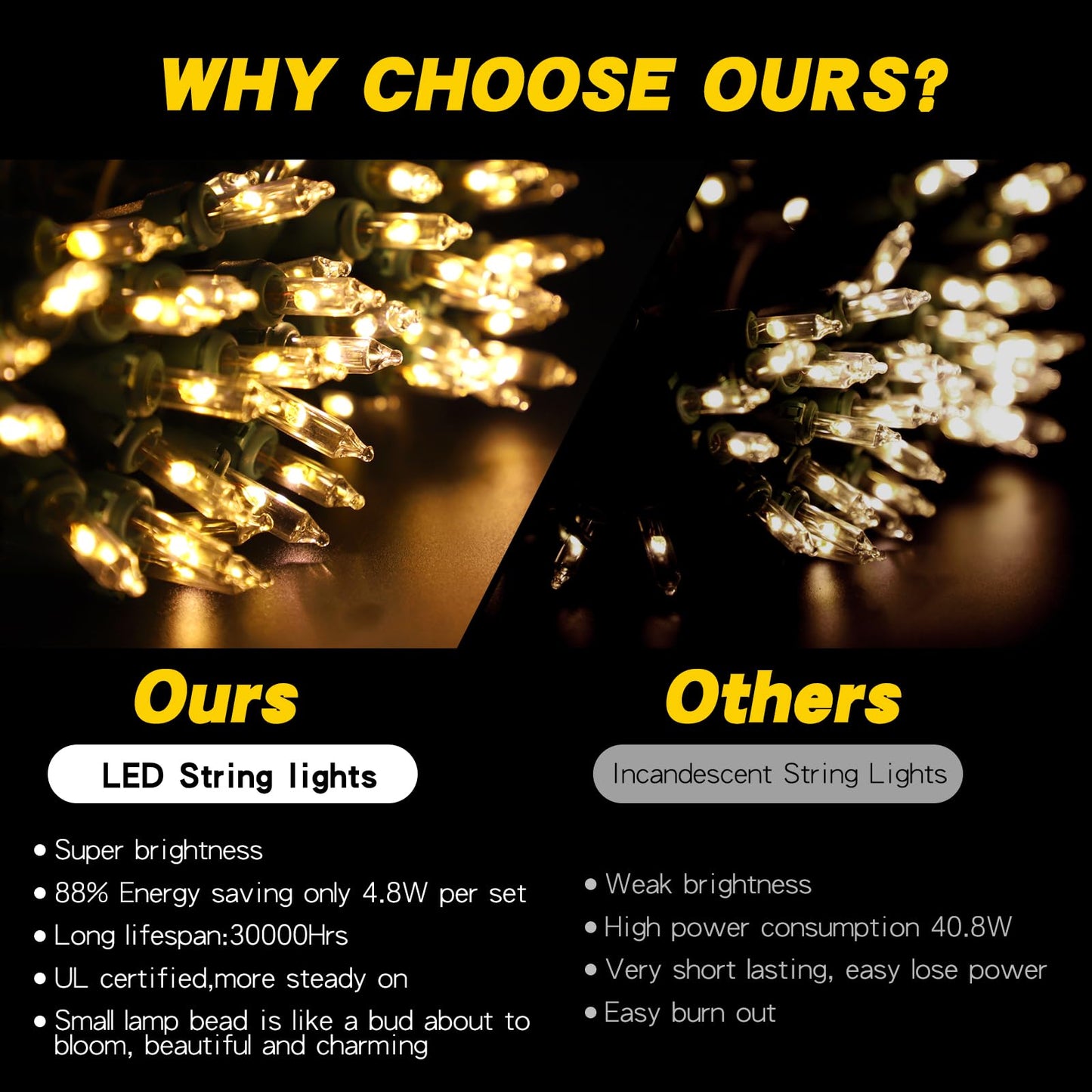 SUPHONOR LED Christmas StringLights 20FT 100 Count, Mini Waterproof Christma String Lights, Warm White Mini LED Lights Plug in, Outdoor Christmas Lights for House, Tree Lights for Patio Garden Porch