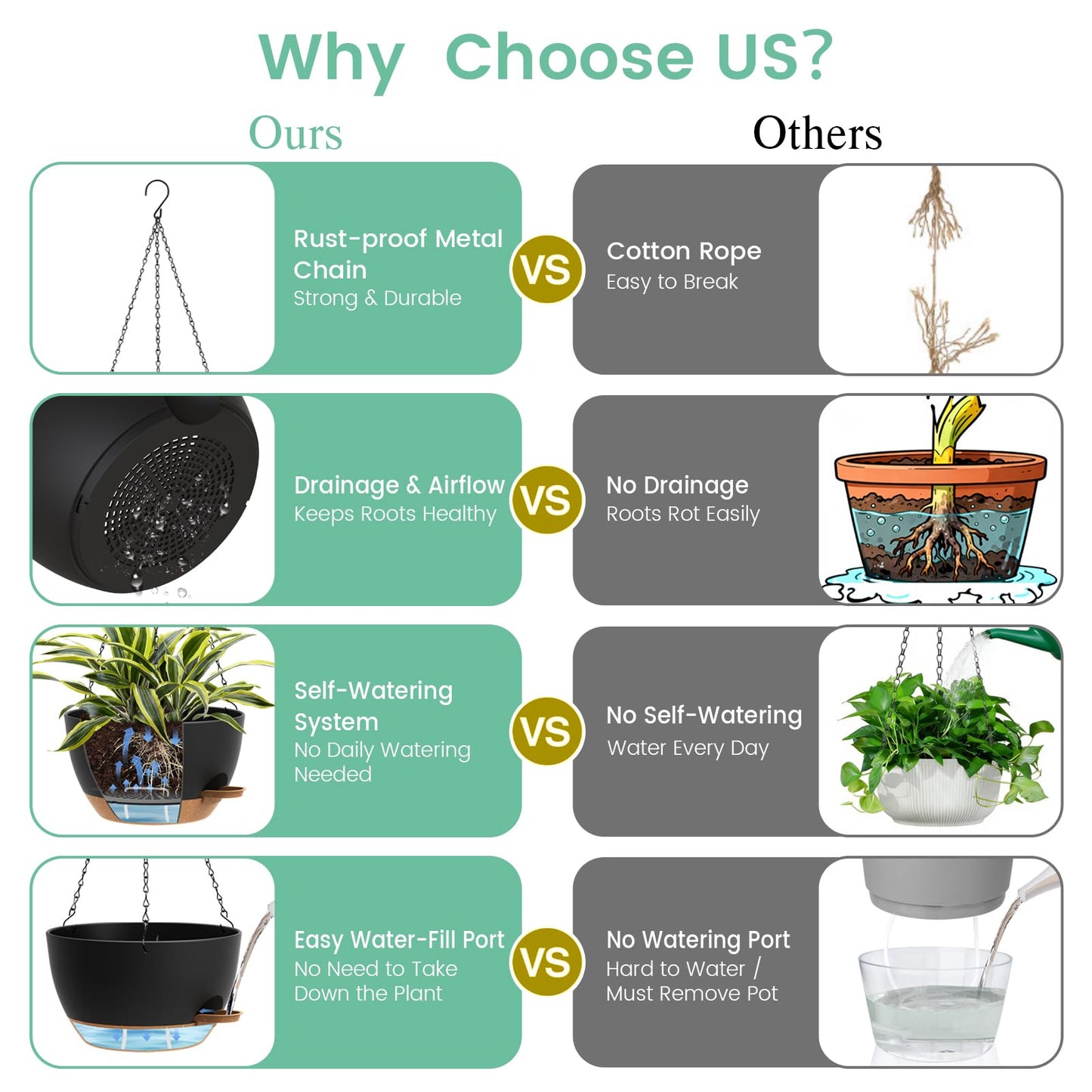 UOUZ Set of 3-10 Inch Self Watering Hanging Planters for Indoor Outdoor，Hanging Plant Pots with Drainage & Removable Tray, Hanging Pots Holder for Ivy, Pothos, Ferns, Balcony & Patio, Black with Brown