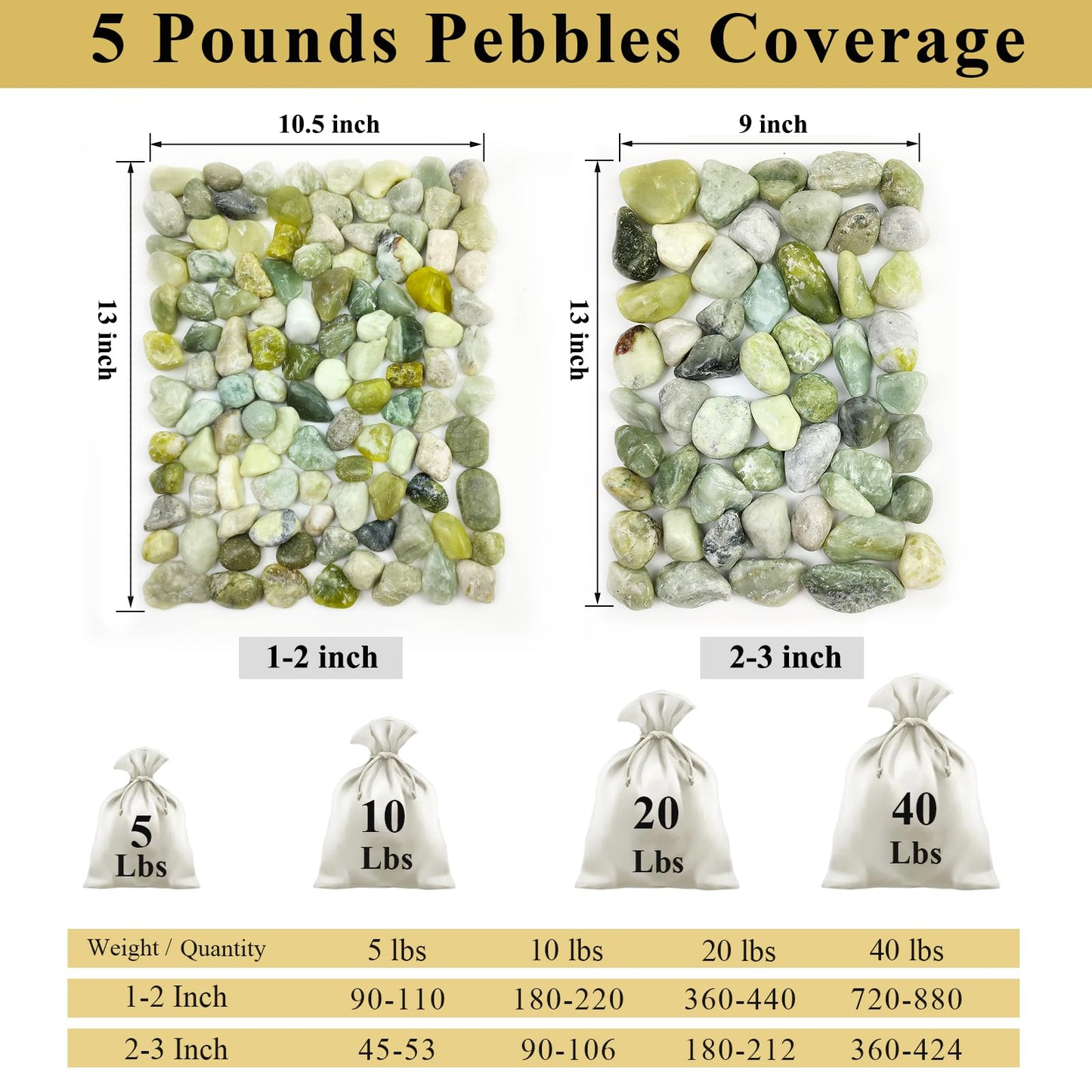 FANTIAN 5 lbs Green River Rocks for Plants, 1-2 Inch Polished Jade Pebbles for Indoor Plants, Decorative Rocks for Succulent, Landscaping, Vases, Yard and Garden
