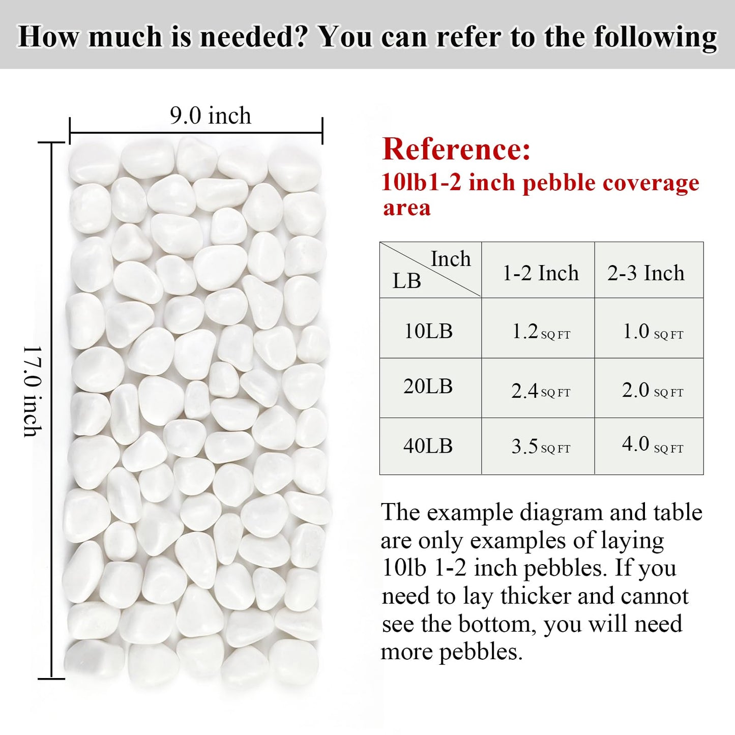 SHIZWU 10lbs White Rocks for Landscaping,1-2 Inch Decorative Pebbles for Plants,River Rocks for Backyard,Flower Beds, Indoor Fountains, Paths, Aquarium Vase,Outdoor Garden
