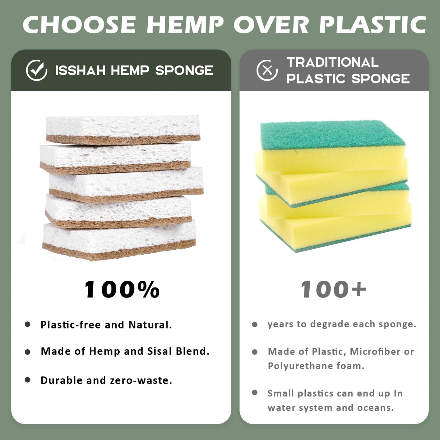 Isshah Plant-Based Kitchen Sponges - Natural, Eco-Friendly, Biodegradable Sisal Hemp Sponges for Dishes, Cleaning Sponge for Kitchen, Bathroom, Household - 24 Count