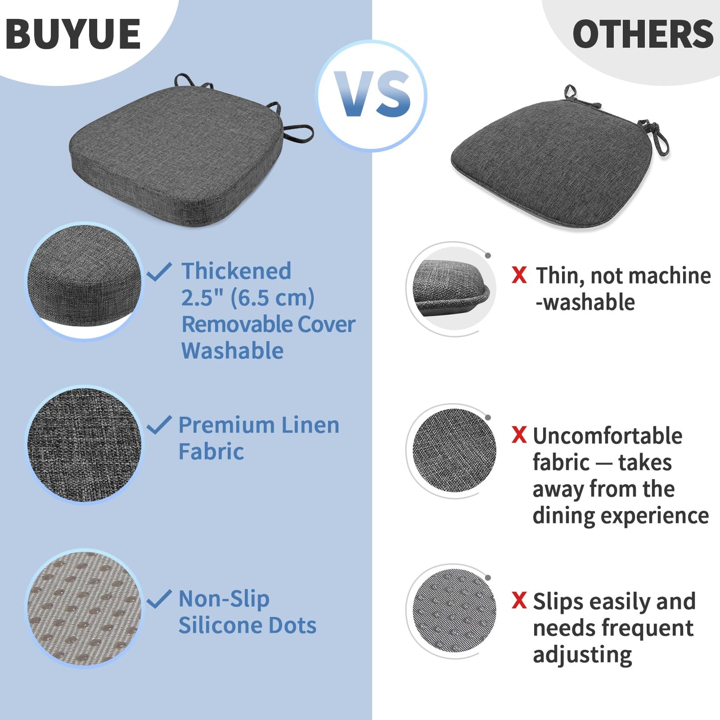 BUYUE Thickened 2.5" Friendly Woven Fabric Dining Chair Cushion, U-Shape High Density Foam Comfortable Chair Pad for Kitchen, Slip Resistant Indoor Seat Cushion (1 Piece, Dark Gray)