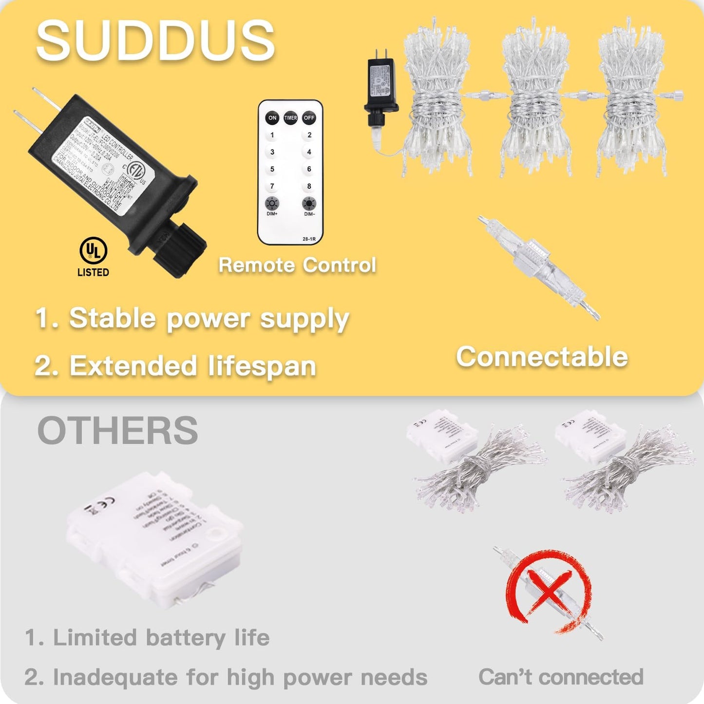 suddus 100 LED String Lights with Remote Control, 33ft Connectable Clear Wire Fairy Lights, 8 Modes & Timer Dimmable, Waterproof Plug in Twinkle Lights for Bedroom, Patio, Christmas Tree - Warm White