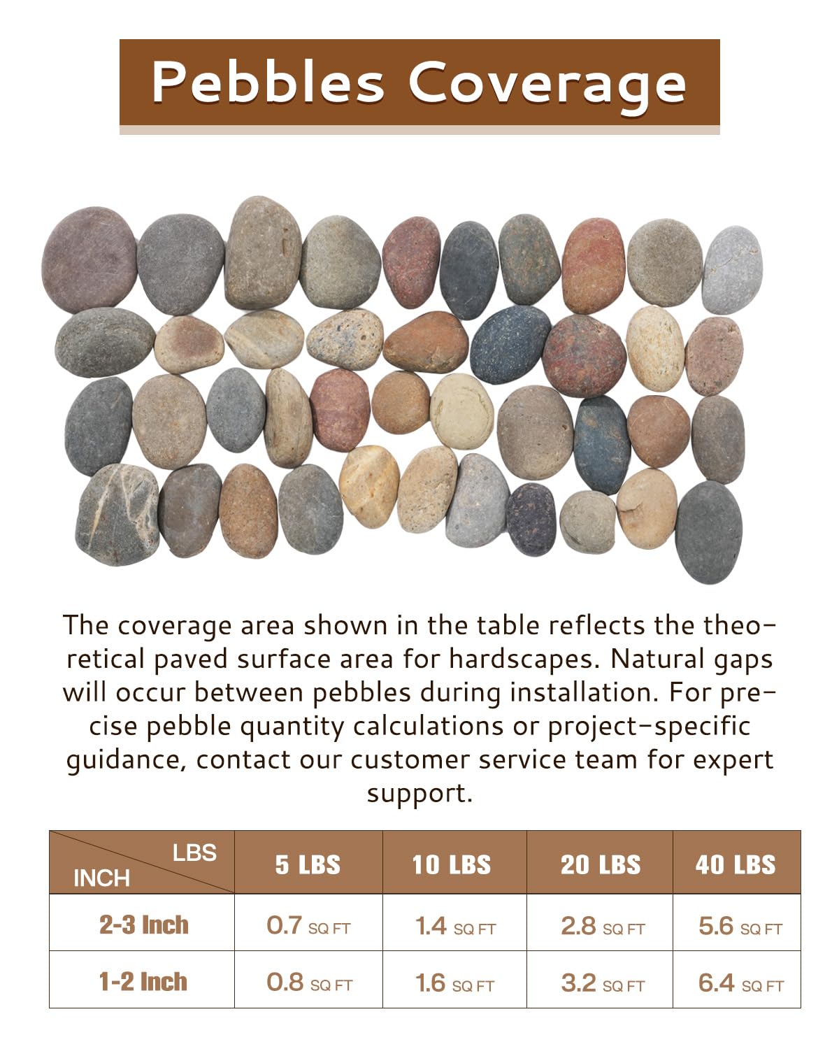 FAHAXIKI Natural River Rocks-5 lbs of Pebbles and River Stones,2-3 Inch Plant Rocks for Landscaping,Garden Paving,Crafting,Walkways,and Outdoor Decorative Stone,Mexican Beach River Rocks