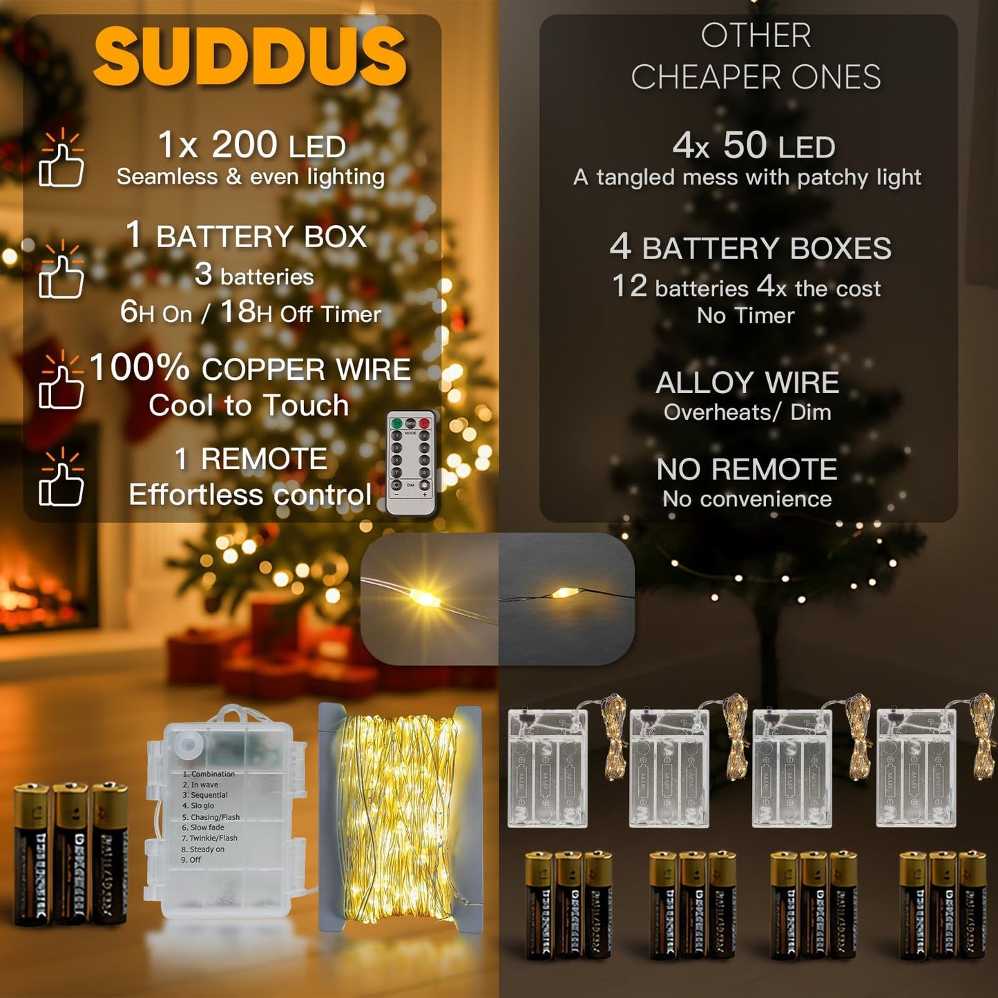suddus 66ft 200 LED Outdoor String Lights,Fairy Lights Battery Operated with Remote, Twinkle Lights Battery Operated for Bedroom, Dorm, Patio, Fireplace,Garden, Party, Wedding DIY,Indoor(Warm White)