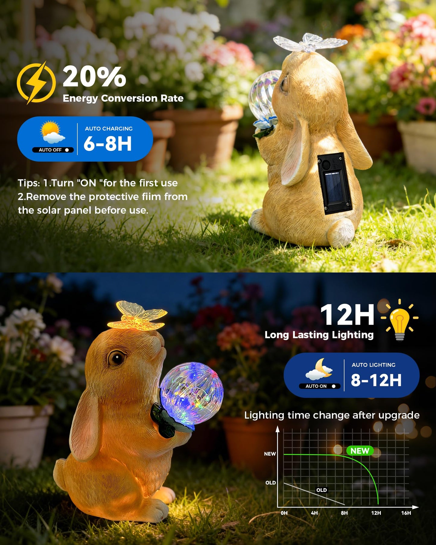 Hogni Solar Bunny Garden Statue Outdoor Decor, Rabbit Figurines with LED Light, Waterproof Solar Powered Yard Art for Patio, Balcony, Lawn, Cute House Warming & Birthday Gifts for Mom, Grandma, Women
