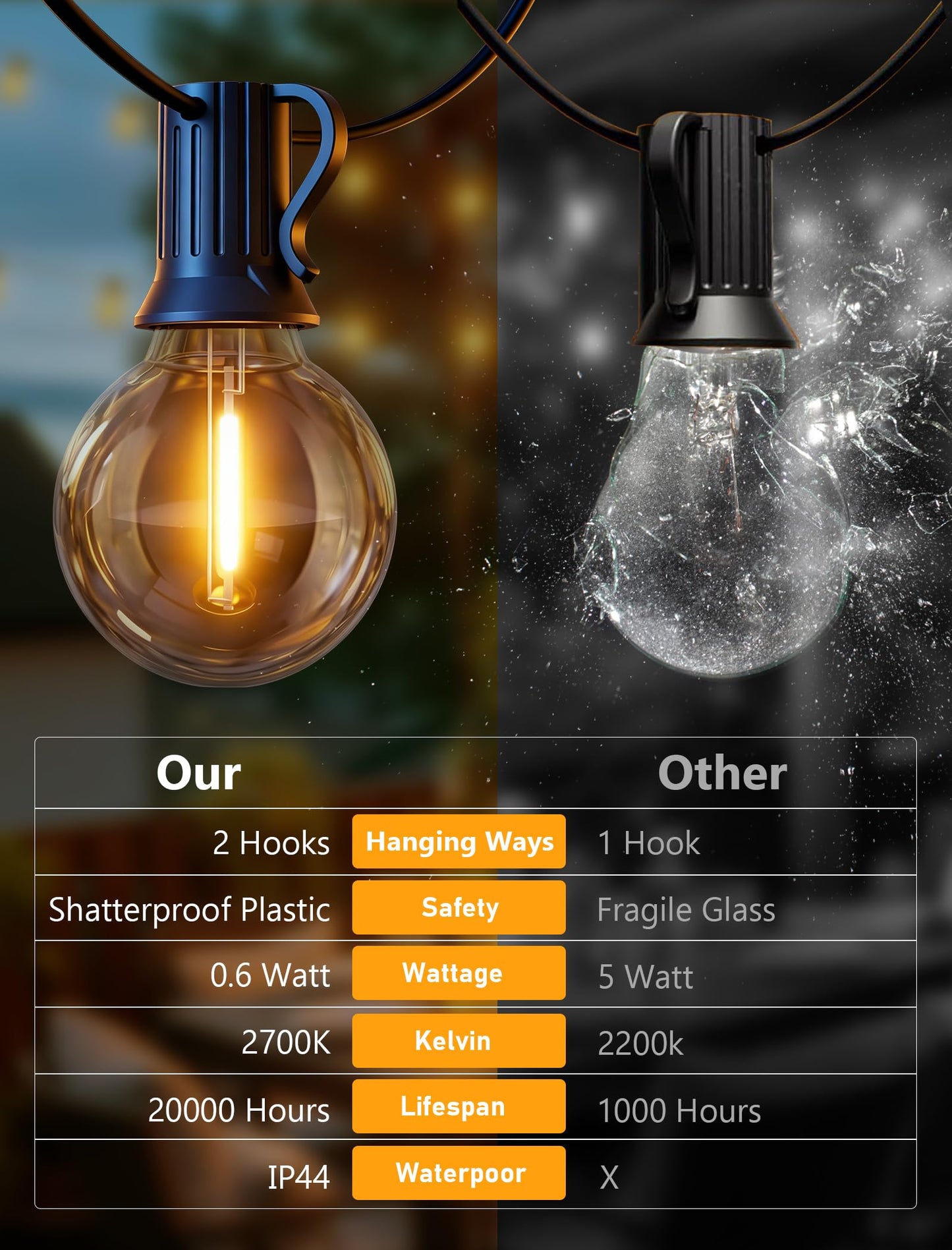 Kivonfa 50FT Outdoor String Lights - Shatterproof G40 LED Bulbs, Waterproof Connectable Patio String Lights for Outside Backyard, Wedding & Bistro Party Decor, Warm W