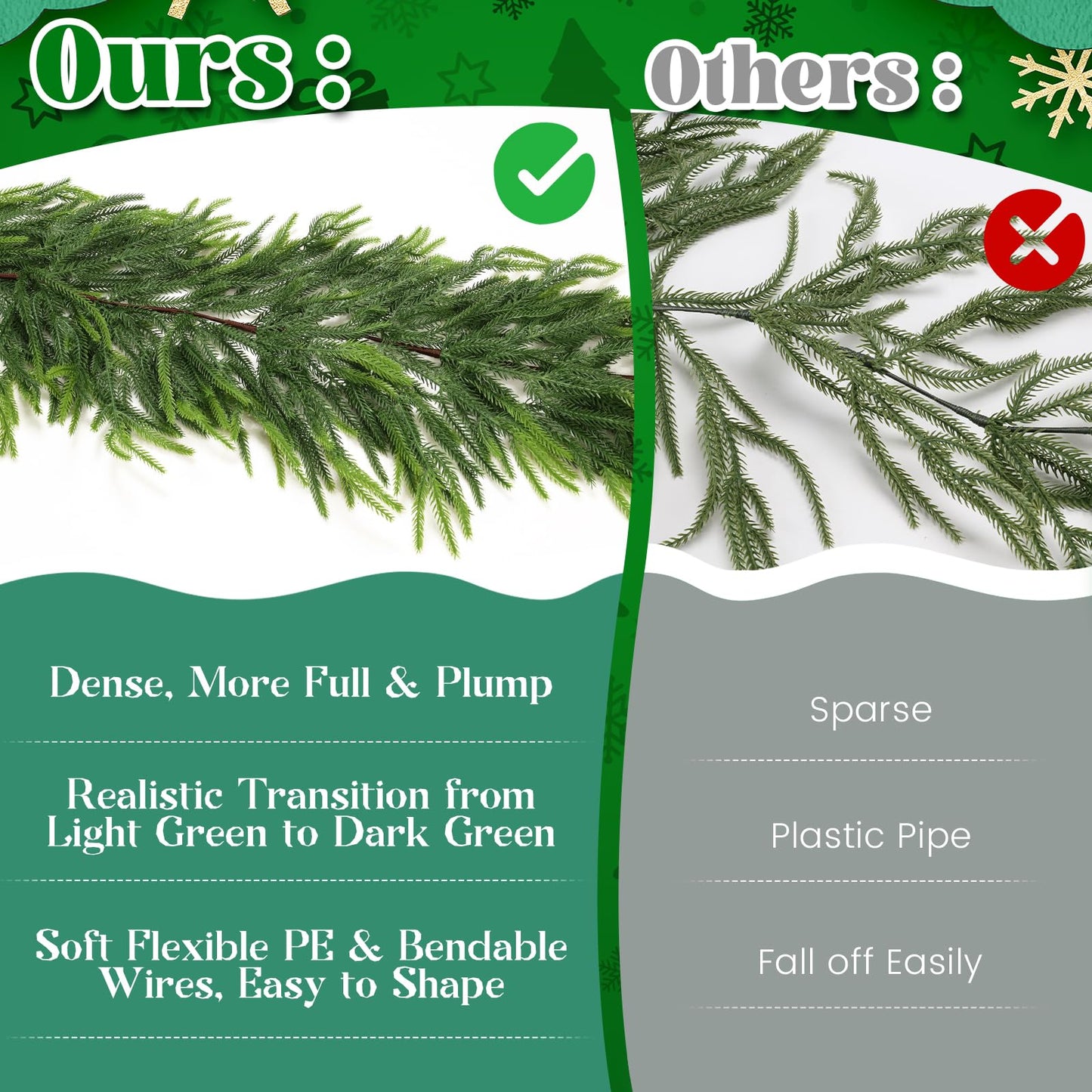 Homiton 6ft Christmas Norfolk Pine Garland, Artificial Real Touch Pine Garlands, Christmas Greenery Garland for Xmas Mantle Fireplace Table Outdoor Indoor Decoration (1, 6 FT)
